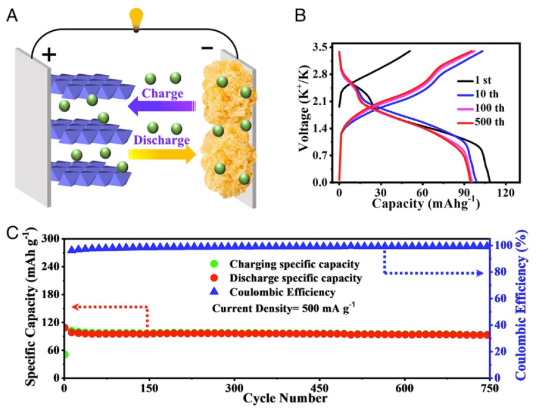 宁工/湖大PNAS：高倍率钾离子电池，2A/g循环2000圈！