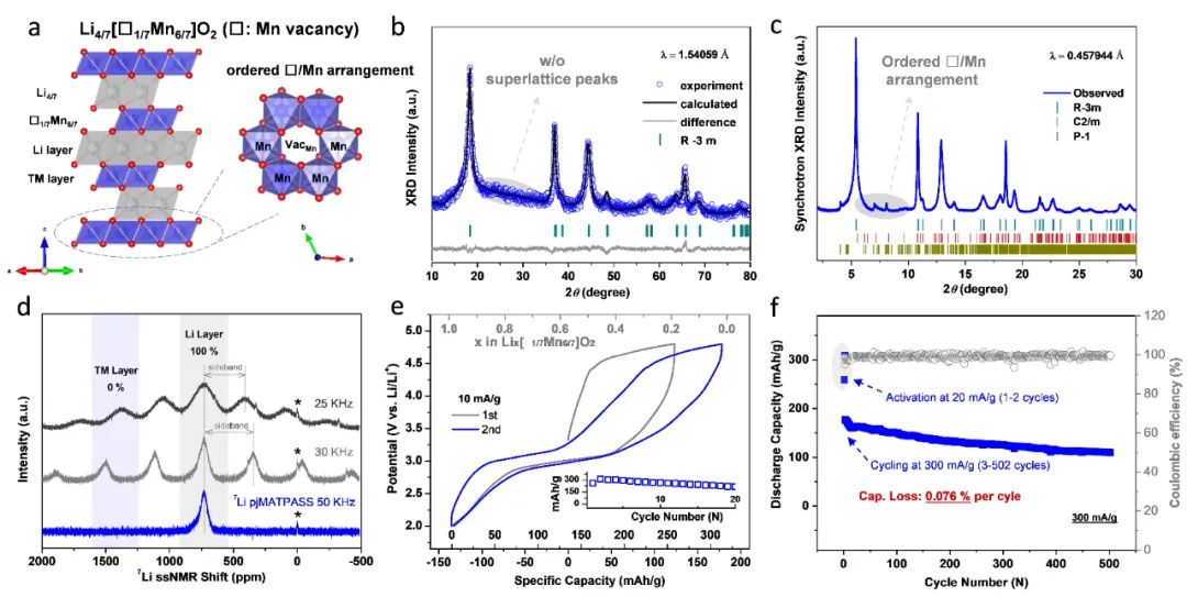 南大周豪慎课题组Joule：Li-O-vacancy构型助力层状氧化物中阴离子氧化还原的可逆反应