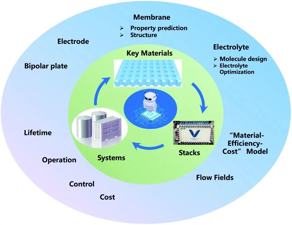 机器学习顶刊汇总：InfoMat、JACS、Acta Mater.、Chem. Sci.、Nanoscale等成果