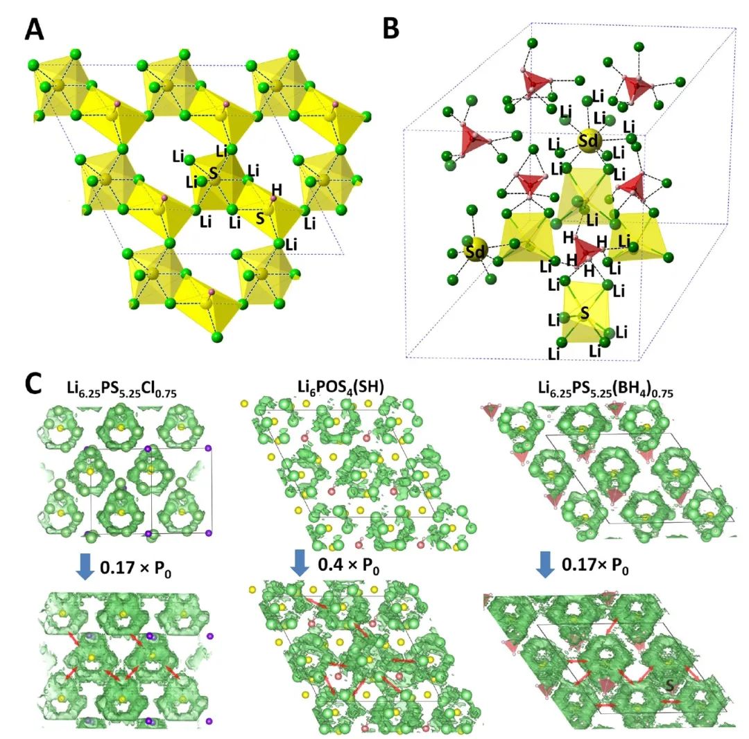 Nature子刊：硫银锗矿型先进锂导体及其超越桨轮效应的传输机制