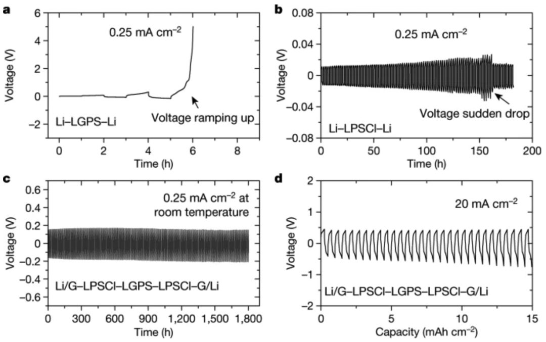 电池快充突破！Nature、Science重磅报道！