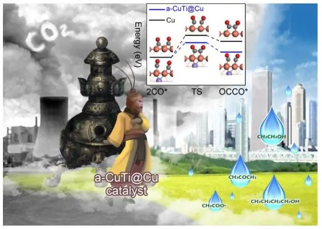 熊宇杰/江俊/胡飞/孔婷婷Angew.：超稳定Cu基催化剂助力CO2电还原制备多元碳液体燃料