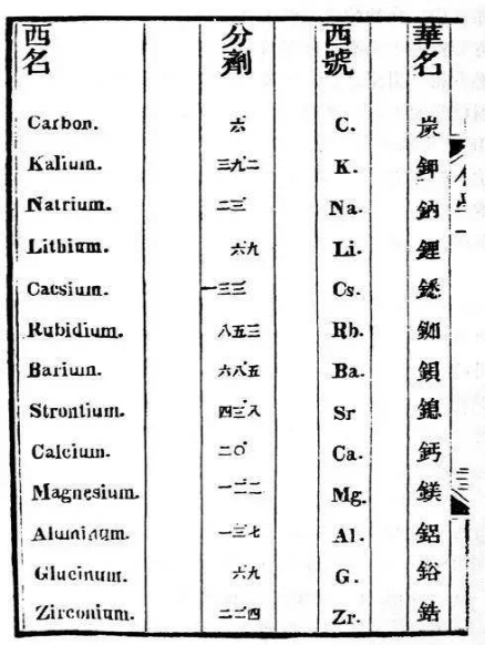 中国Nature第一人，居然是清朝的他！