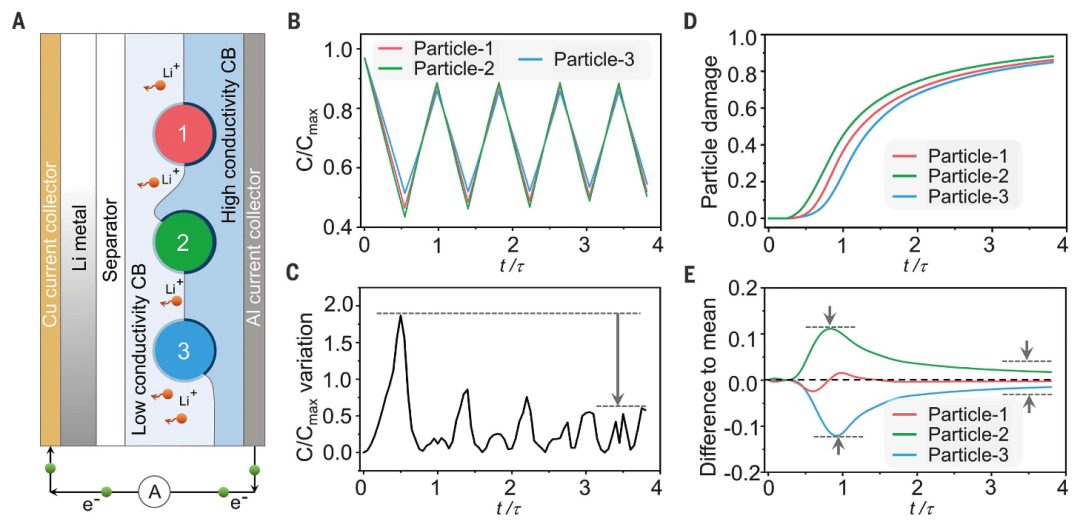 锂电，今日重磅Science！