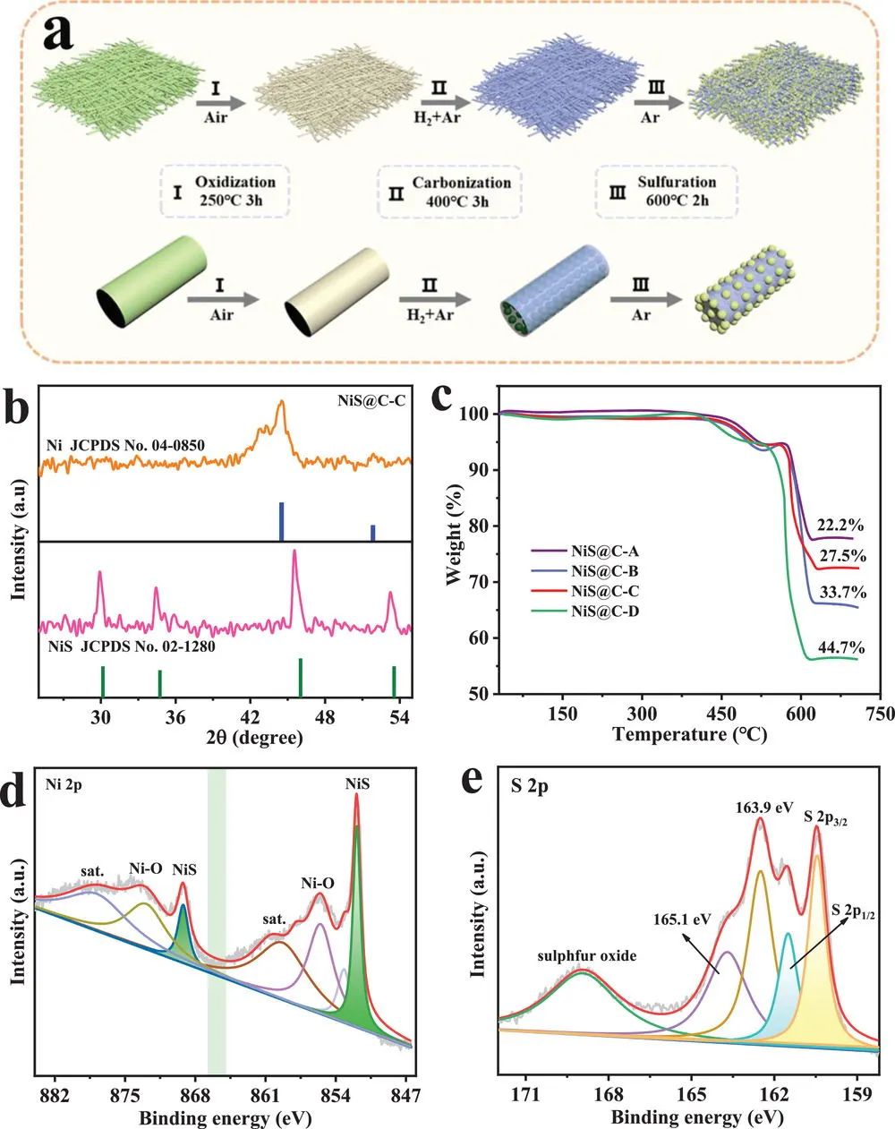 复旦余学斌Adv. Sci.: 一种混合镁基电池的高倍率转换型正极