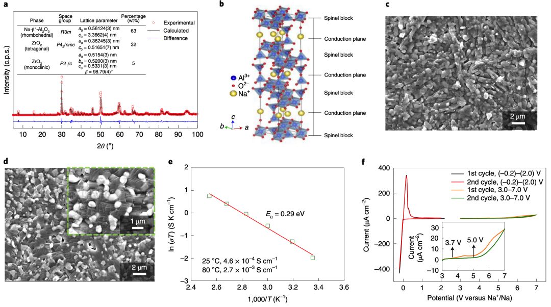 王春生/鲁小川Nature Nanotechnology：实用化低温钠金属电池！