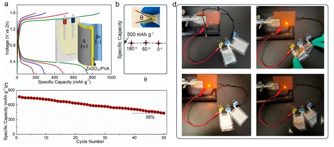 安大鹿可ACS Nano：氧化还原催化实现高能柔性固态锌-硫电池