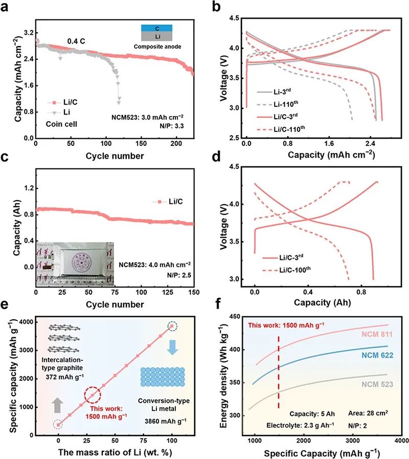 张强团队一天两篇顶刊，连发JACS、Angew.！