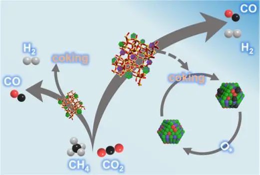 8篇催化顶刊集锦：Angew.、JACS、AEM、ACS Catal.等成果