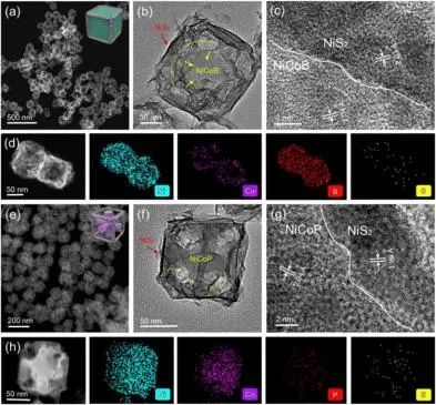 8篇催化顶刊集锦：Angew.、JACS、AEM、ACS Catal.等成果