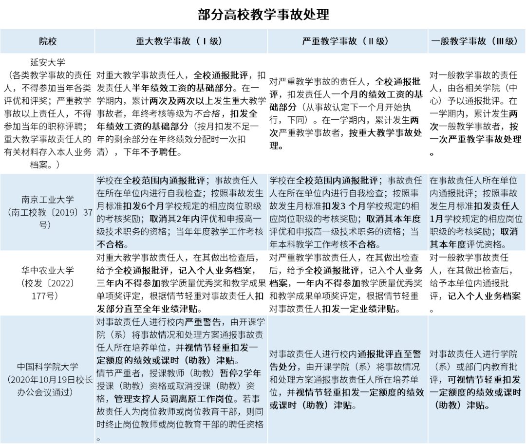 全校通报！60岁高校教授迟到被学生举报！学校：严重教学事故