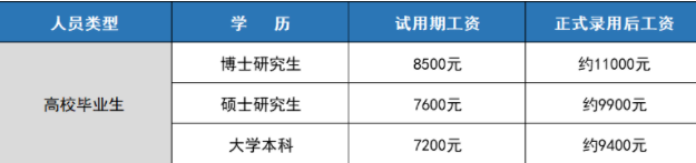 月入2万，有编制，博士免笔试：大量扩招硕博的军队科研岗真的很香！