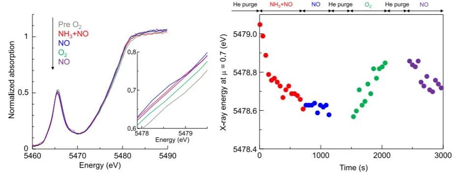 ACS Catal.: 钒氧化物和铜沸石催化剂上的类似NH3-SCR机制