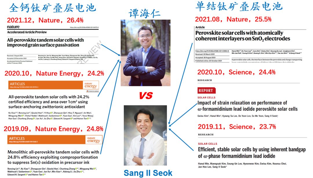 神仙打架！他，回国三年，三鼓作气，战胜韩国科学家！1篇Nature+2篇Nature Energy！