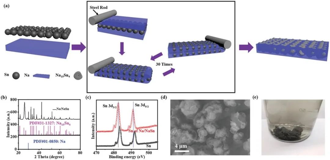 蒋凯/金阳/孙彬Adv. Sci.：三维互穿合金钠负极实现高面容量无枝晶钠金属电池