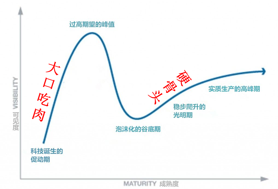 骂归骂，它和Nature、Science眉来眼去，5年117篇正刊，搭载碳中和，再次起飞！