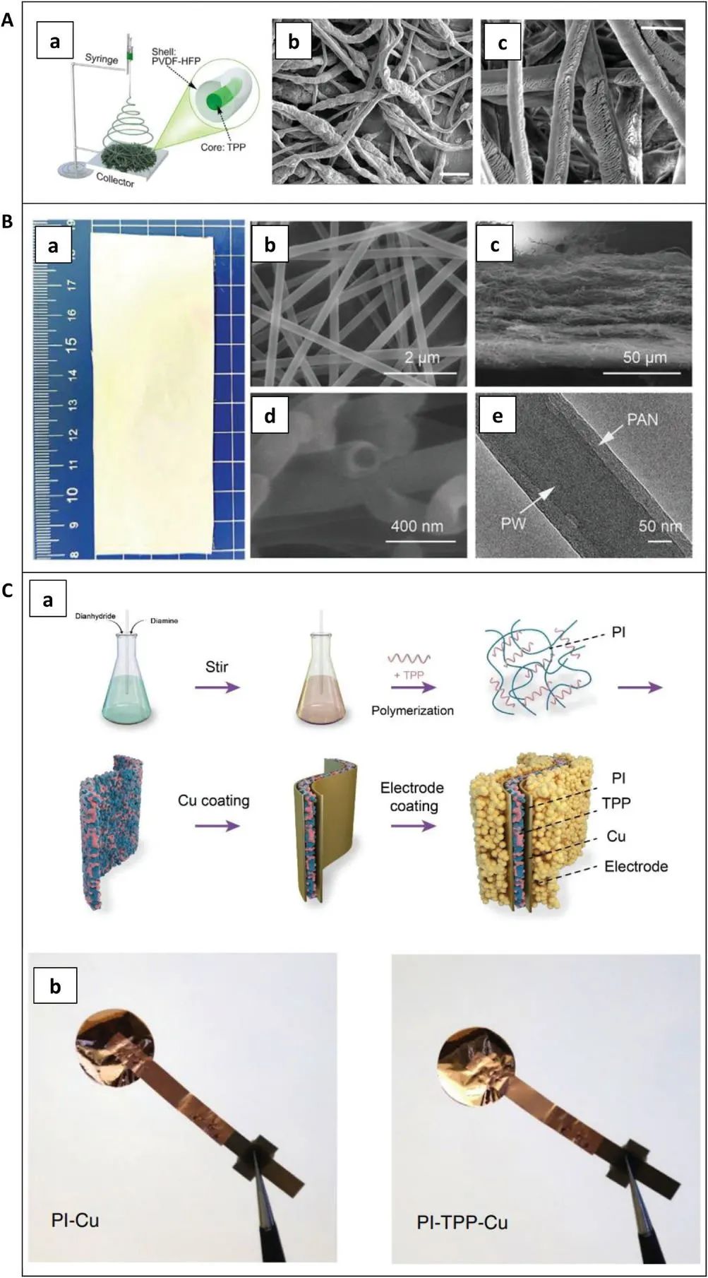 李伟峰/陈玉鹏Adv. Sci.: 提高锂电池安全/电化学性能的仿生热失控阻燃胶囊