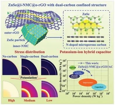 复旦孙大林/宋云/王飞Adv. Sci.: “双碳限制”结构提高ZnSe的储钾性能