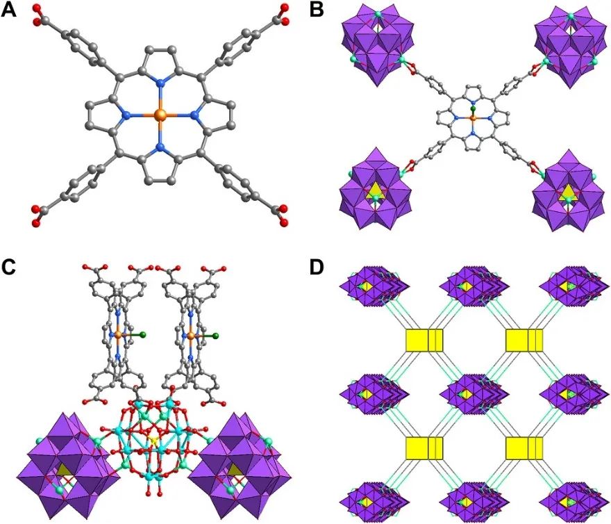 Science子刊：基于光和电双响应的MOFs，阐明单金属位点和簇在CO2还原中的作用