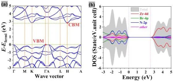 催化顶刊集锦：Nature子刊、Angew.、EES、JACS、AM、ACS Catalysis、Small等成果