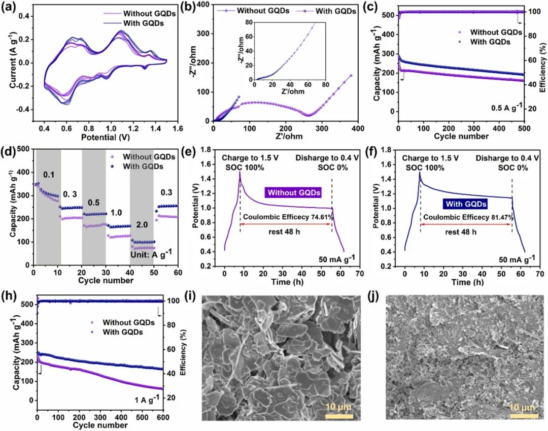 中南侯红帅Nano Energy：石墨烯量子点使无枝晶锌离子电池成为可能