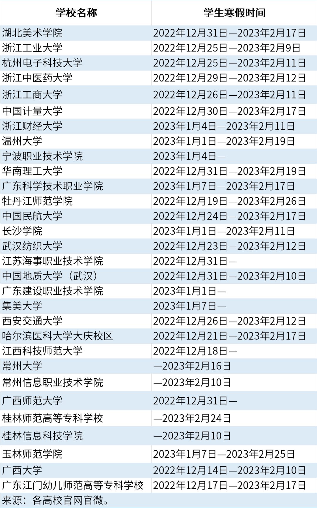 解除校园封闭管理！这些大学，正式通知！