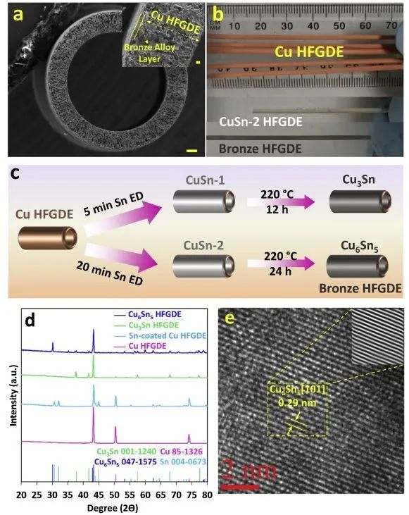 Appl. Catal. B. : 独立非对称中空纤维气体扩散电极用于高效CO2RR