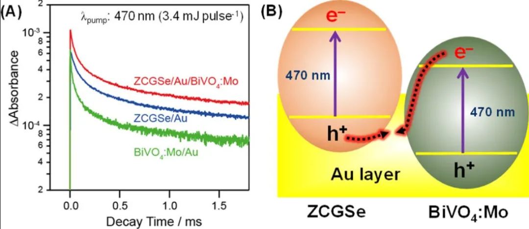 JACS: (ZnSe)0.5(CuGa2.5Se4.25)0.5表面改性提高Z型光催化全分解水