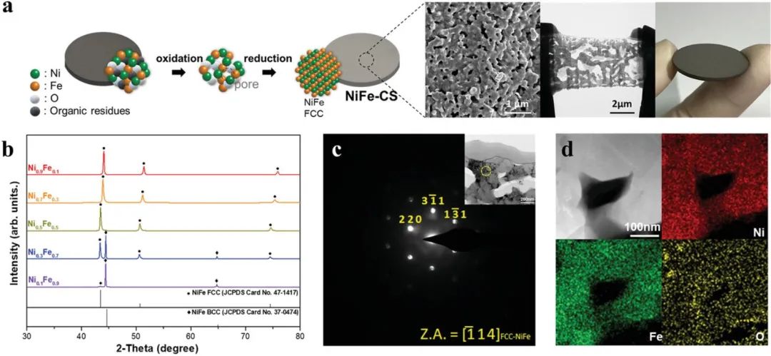 催化日报：AM/AFM/Small/ACS Nano/Chem. Eng. J.等最新催化成果