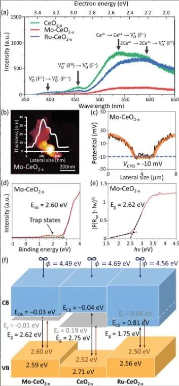 催化日报：AM/AFM/Small/ACS Nano/Chem. Eng. J.等最新催化成果