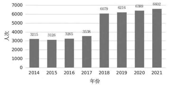 高被引科学家，中国已突破1000人次！