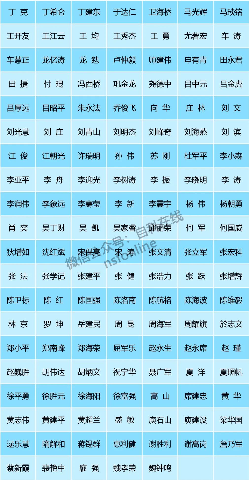 1199人，基金委公布会议评审专家（附：2022年基金评审专家汇总）