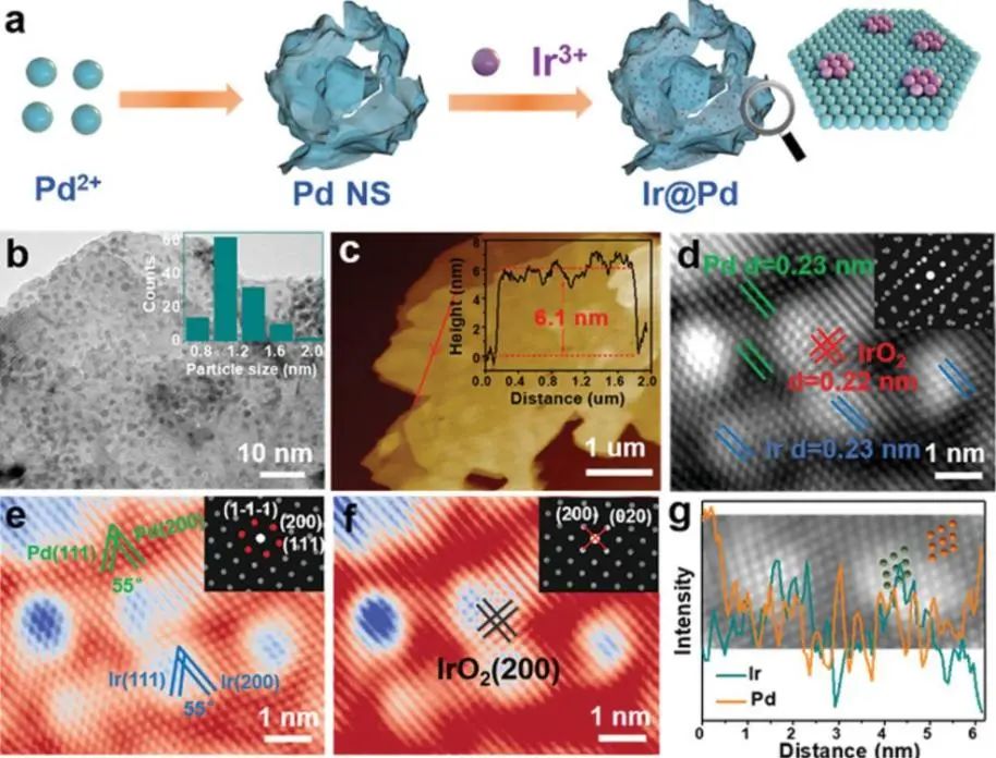 8篇催化顶刊集锦：JACS、AM、ACS Energy Lett.、Nano Lett.等最新成果