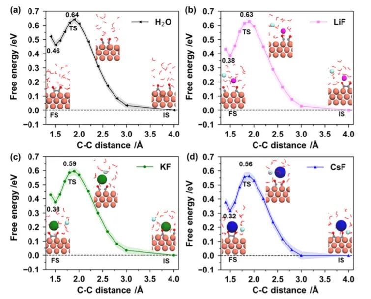 8篇催化顶刊集锦：JACS、AM、ACS Energy Lett.、Nano Lett.等最新成果