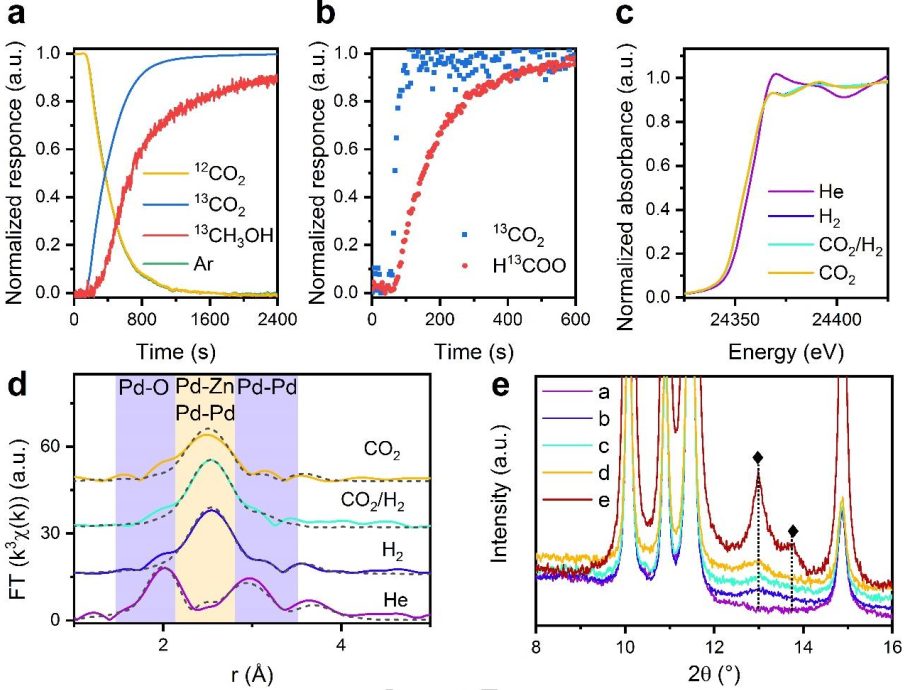 Angew：CO2加氢制甲醇，PdZn合金还是PdZn/ZnO界面？