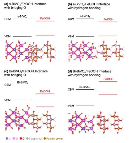 ​JACS：剖幽析微！揭示光电阳极/催化剂界面组成变化对PEC水氧化的影响