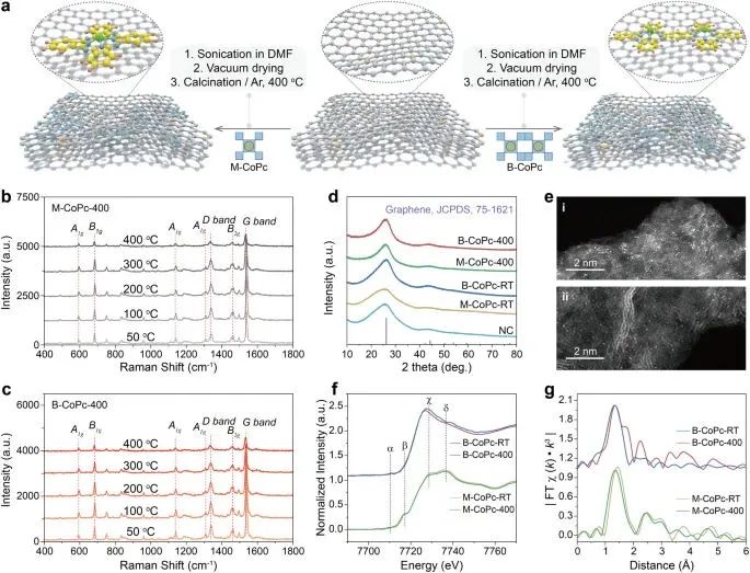 Nature子刊：原子高自旋钴(II)中心用于高选择性电化学CO还原为CH3OH