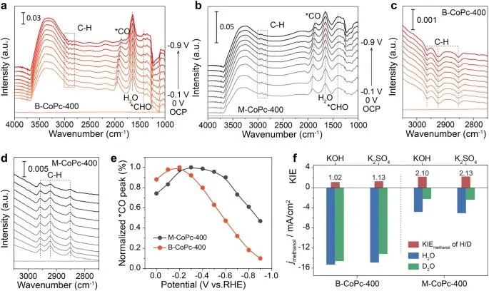 Nature子刊：原子高自旋钴(II)中心用于高选择性电化学CO还原为CH3OH