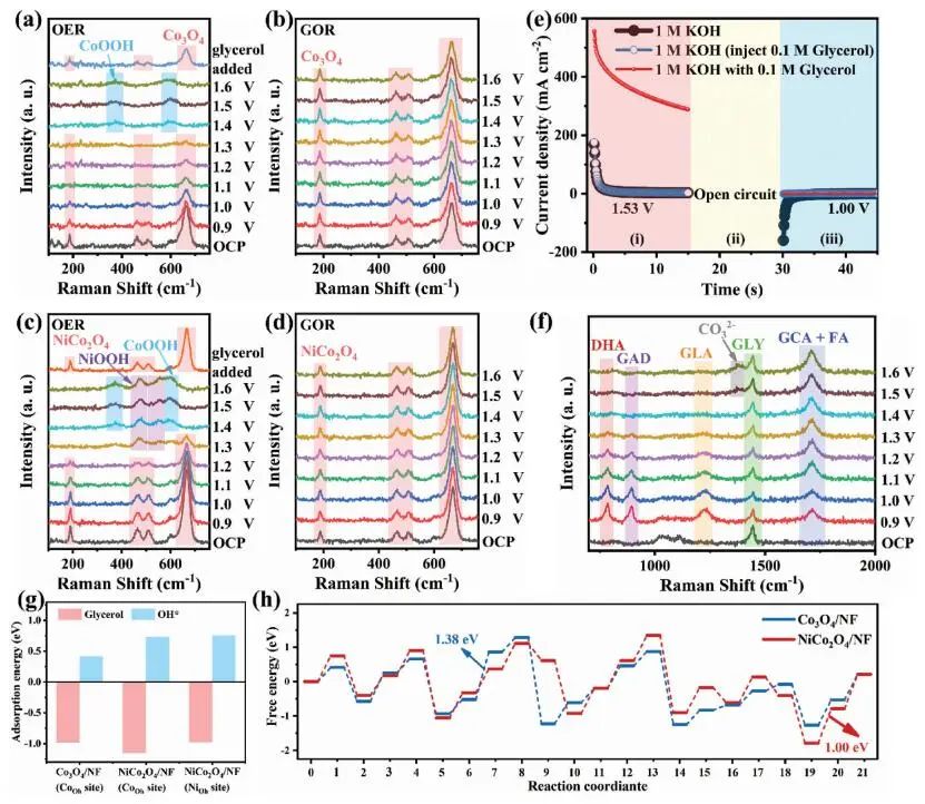 计算顶刊成果速递：3篇Angew、2篇Nat. Commun.、JACS、AFM、Small等！