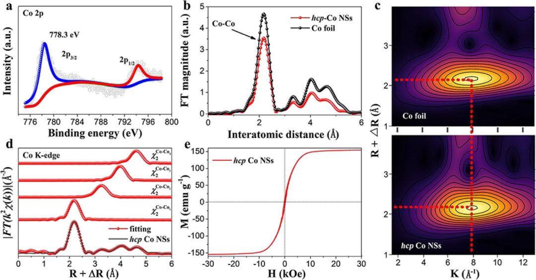 ​黄勃龙/席聘贤/孙守恒JACS：新型六方Co纳米片，高选择性CO2RR制乙醛！