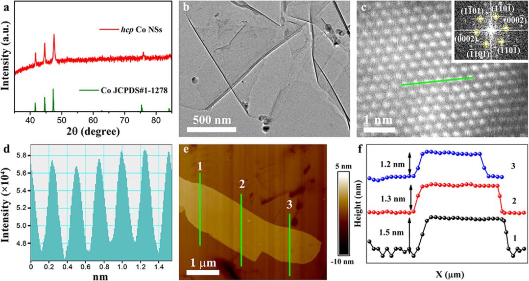 ​黄勃龙/席聘贤/孙守恒JACS：新型六方Co纳米片，高选择性CO2RR制乙醛！