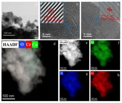 孙志强/范貌宏ACS Catalysis：晶格氧起大作用，实现低温高效稳定催化甲醇活化