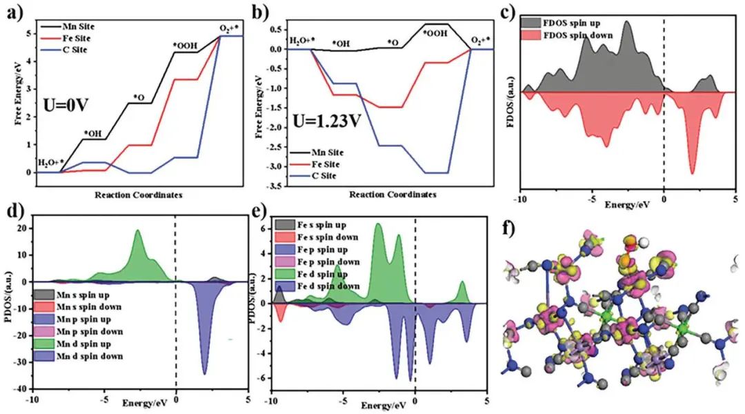 计算顶刊成果速递：3篇Angew、2篇Nat. Commun.、JACS、AFM、Small等！