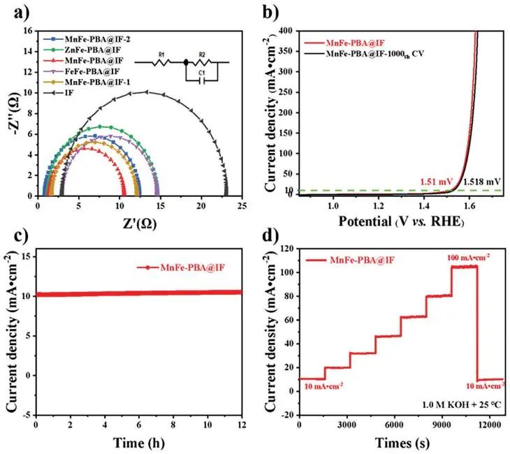 计算顶刊成果速递：3篇Angew、2篇Nat. Commun.、JACS、AFM、Small等！