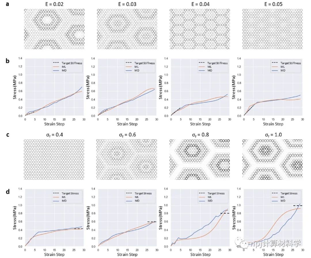 npj Computational Materials：计算模拟+AI+实验验证，设计建构化材料