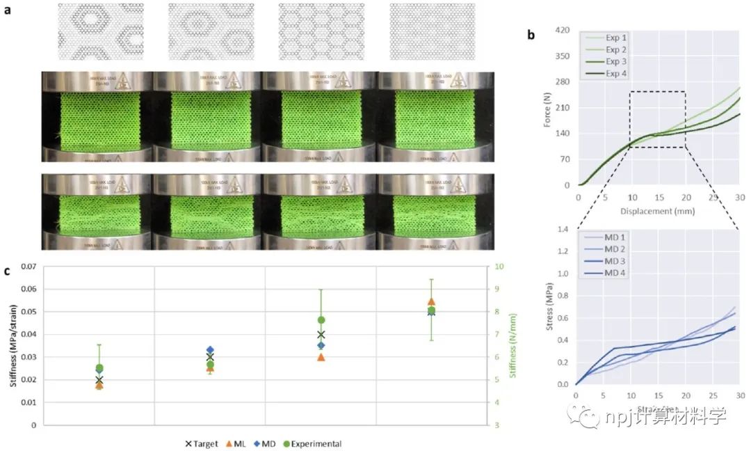 npj Computational Materials：计算模拟+AI+实验验证，设计建构化材料