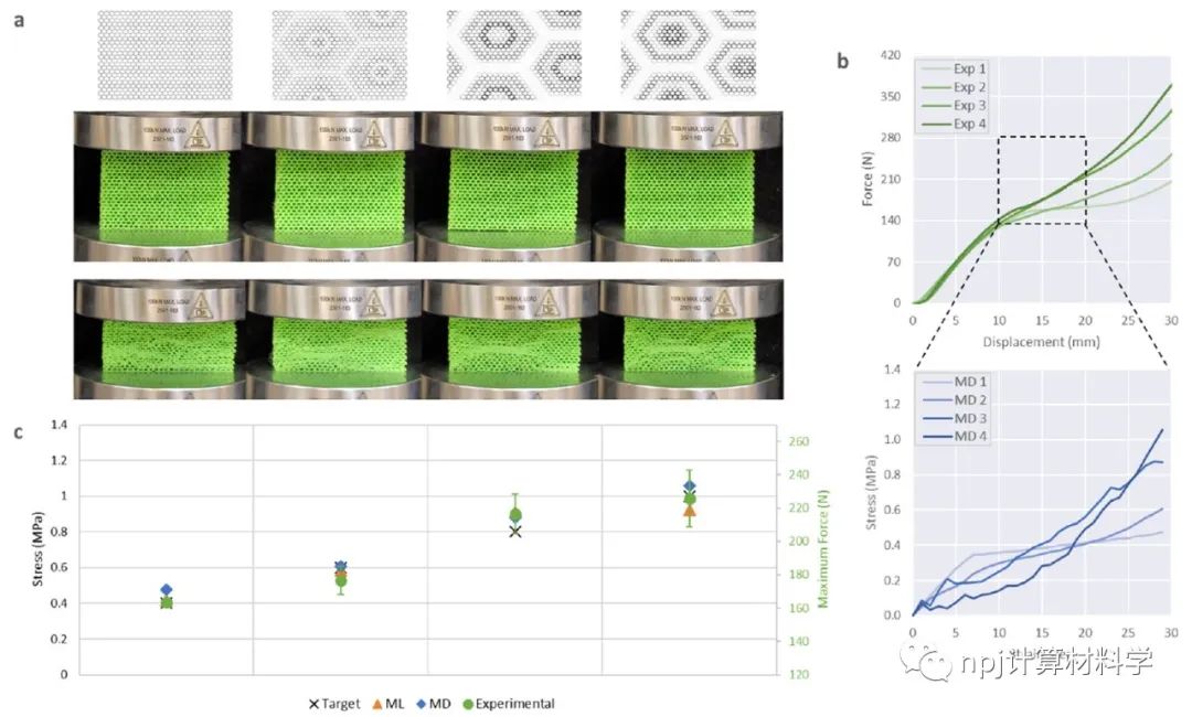 npj Computational Materials：计算模拟+AI+实验验证，设计建构化材料