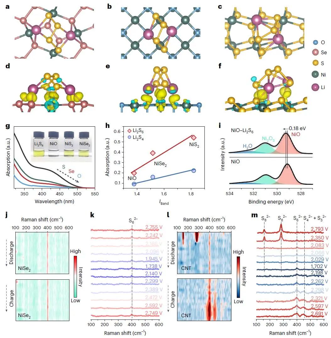 最新Nature Catalysis：密度泛函理论+机器学习+实验验证！