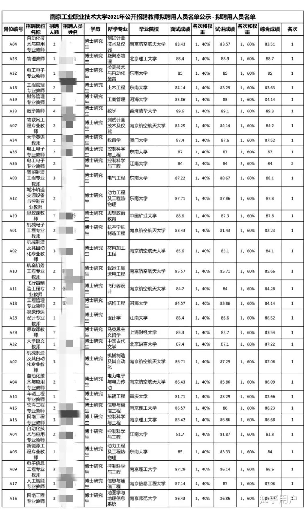 勉强毕业的博士，除了辅导员，还能去什么档次高校任教？