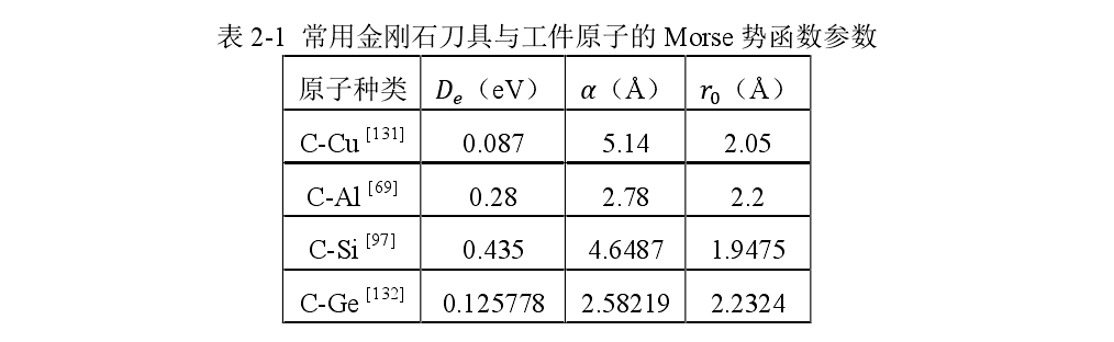 全网最详细教程：DFT用Origin完美拟合Morse势参数